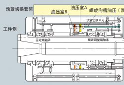 什么是预紧切换轴承单元，工作原理又是什么样的？
